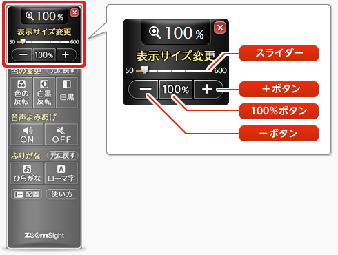 Image. Names of tools and buttons for adjusting zoom scale